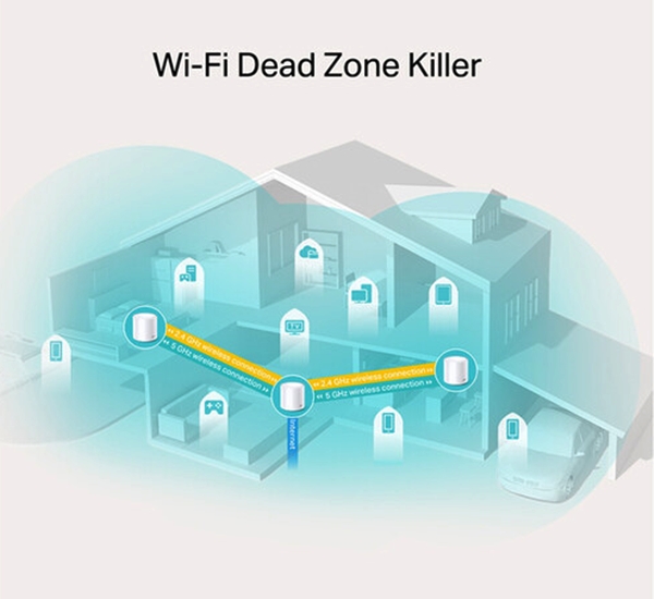 TP-link Deco X20 (3 pack) | Bộ phát wifi Mesh TP-Link X20 AX1800 MU-MIMO