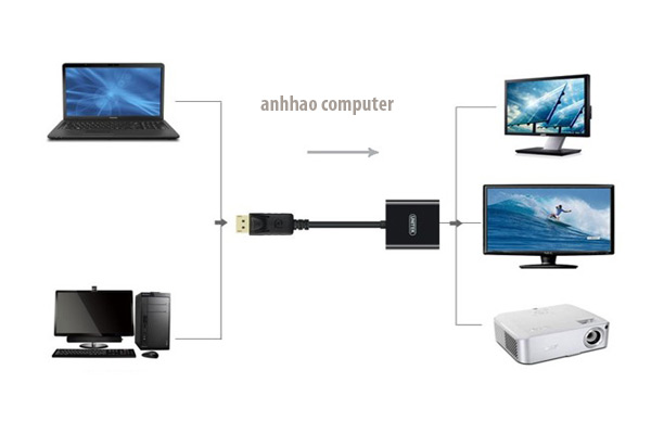 Cáp chuyển đổi Display Port to HDMI Unitek Y-5118AD