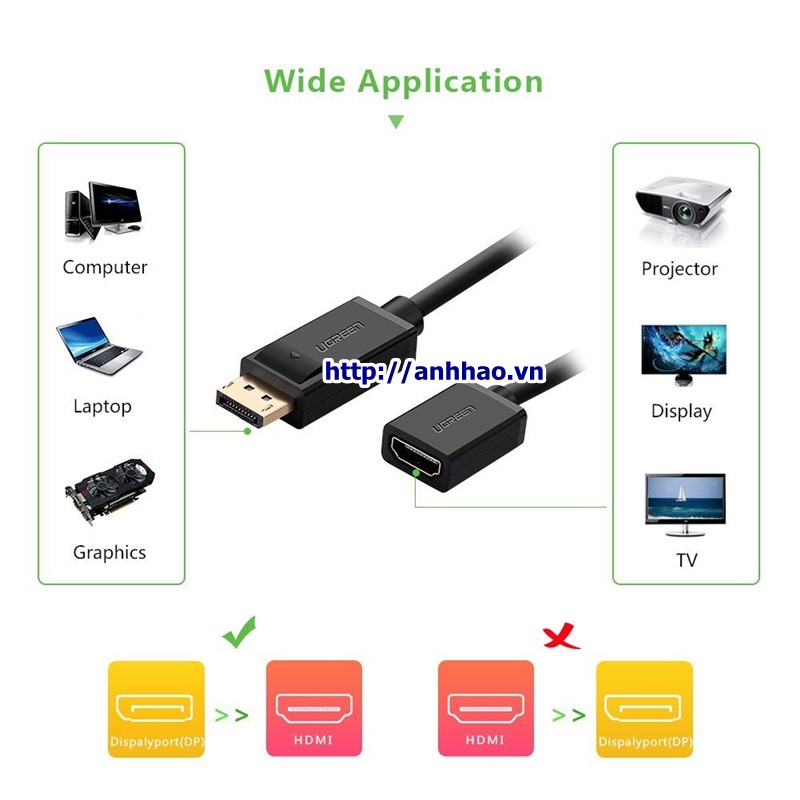 Cáp chuyển đổi Displayport to HDMI chính hãng Ugreen 20404