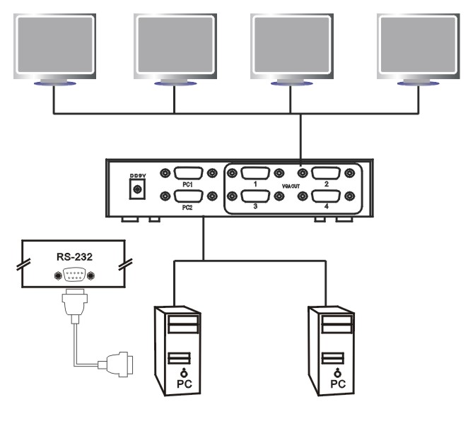 Bộ Chia VGA and VGA Switch VIki MT-204C