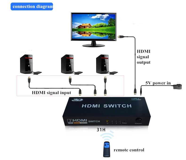 bộ gộp tín hiệu HDMI 3 vào 1 ra- switch HDMI 3 vào 1 tại Hà Nội