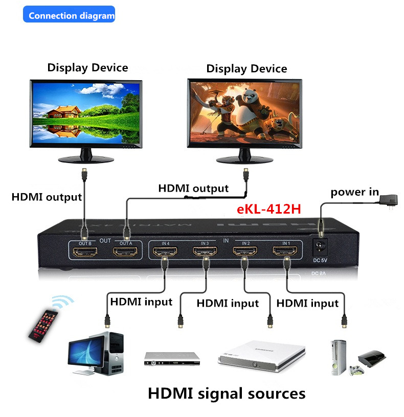 Bộ gộp tín hiệu HDMI 4 vào 2 ra