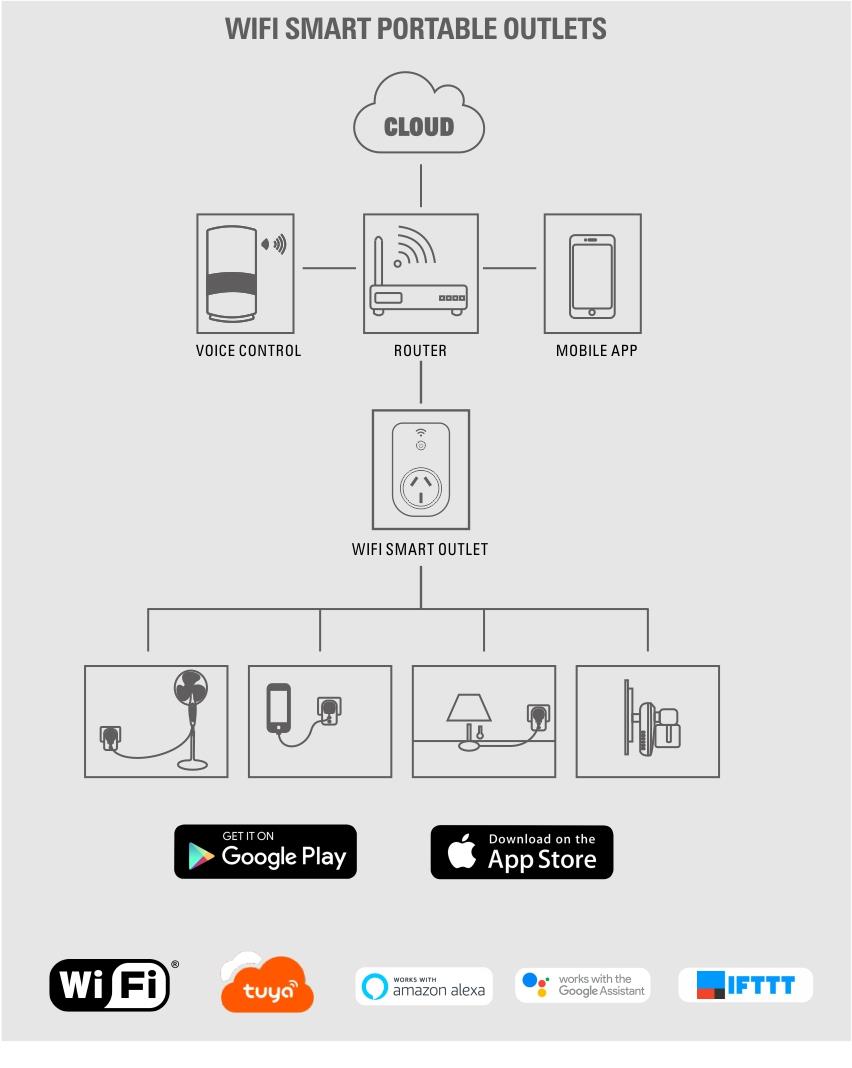 Ổ cắm thông minh wifi sinoamgio SHCP-1/UN