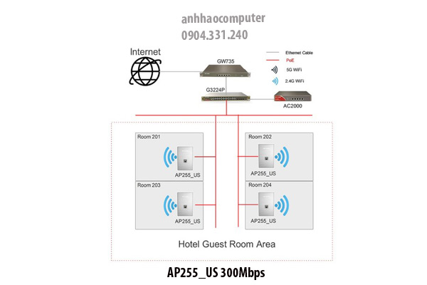 Bộ thu phát wifi trong tường AP255_US 300Mbps