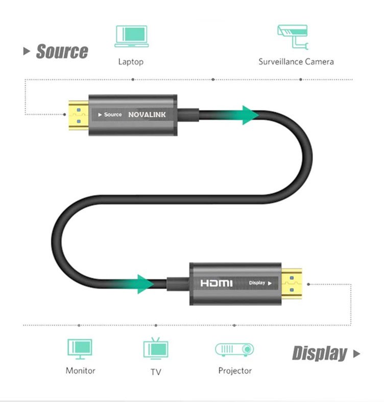 HDMI 2.0 Fiber optic cable 30M NV-32012 | Cáp HDMI 2.0 lõi quang dài 30M Novalink NV-32012 chính hãng