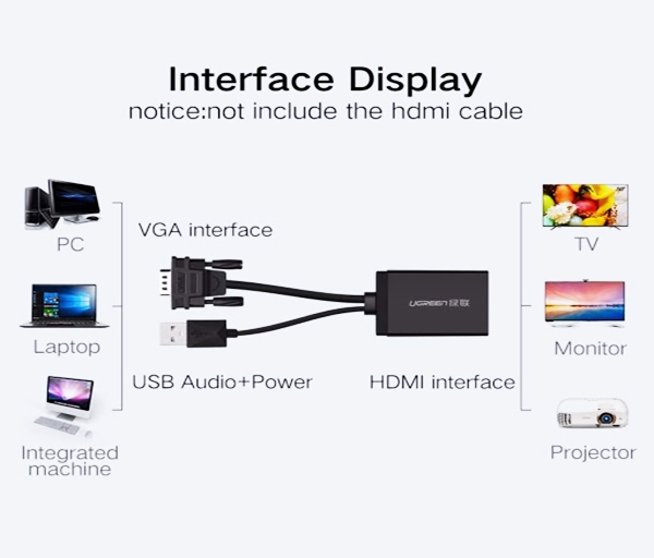 Cáp VGA sang HDMI + Audio Ugreen 60814 chính hãng