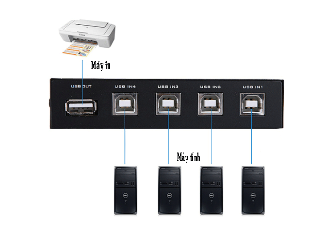 Data switch 4 cổng USB- 4 máy tính sử dụng chung 1 máy in