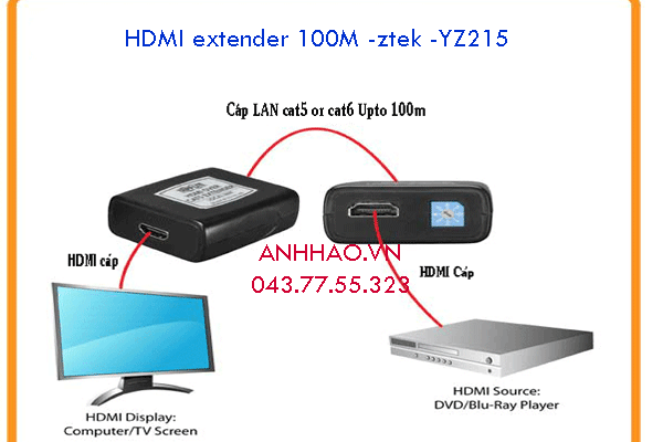 Kéo dài HDMI lên 100m YZ215 Ztek  hàng chính hãng