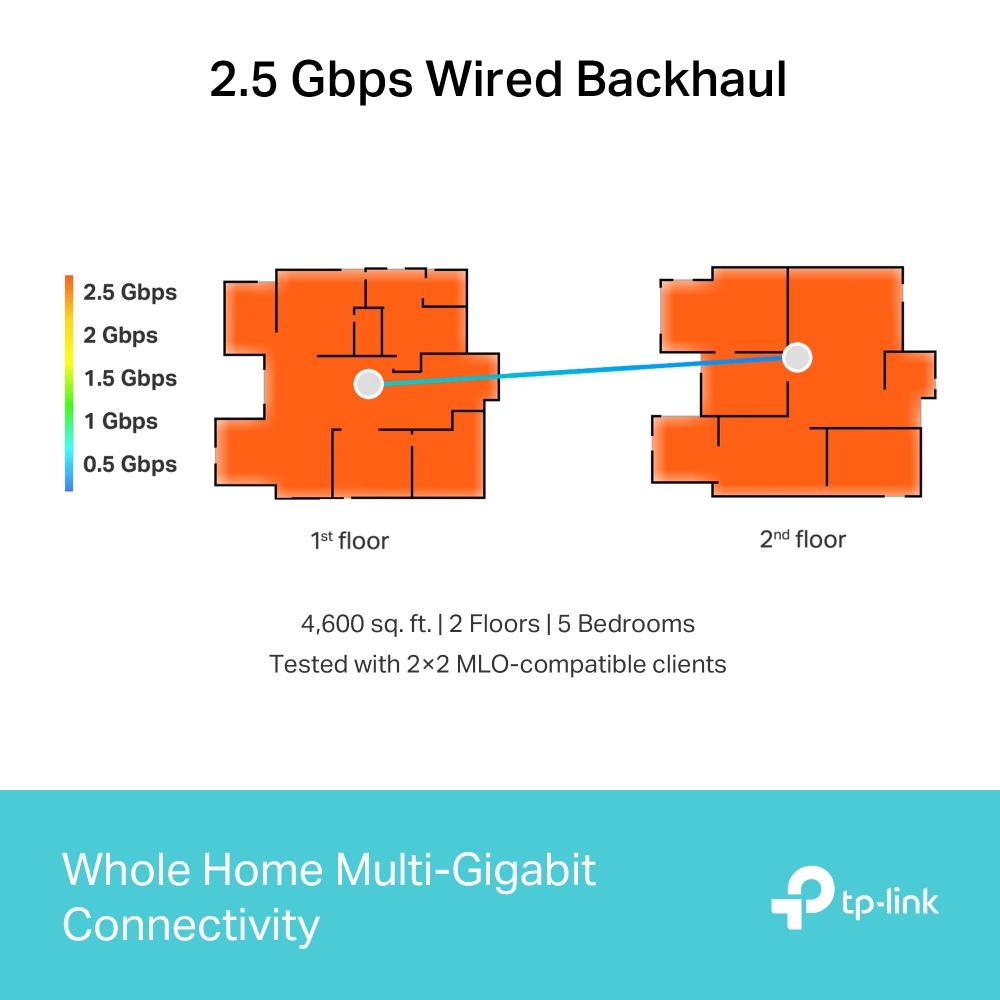 TP-Link Deco BE63 (1-Pack) - WiFi 7 BE10000, tốc độ 10Gbps, phủ sóng mạnh mẽ