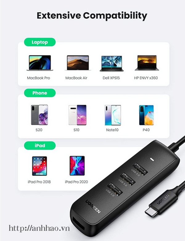 Bộ chia USB-C ra 3 cổng USB + Lan Ugreen 10917 chính hãng