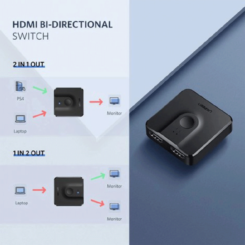 Bộ chia HDMI 1 ra 2 Ugreen 50966 hỗ trợ 4K*2K@30HZ - Tính năng chuyển đổi 2 chiều