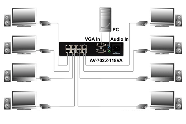 Thiết bị kéo ra 8 cổng VGA 300m bằng cáp mạng LAN chất lượng cao