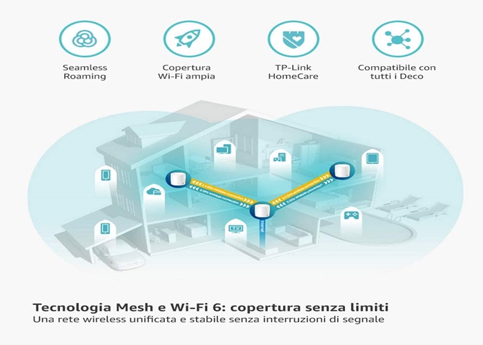 Bộ phát Wifi gia đình TP-Link Deco X60 WiFi 6 Mesh, AX3000