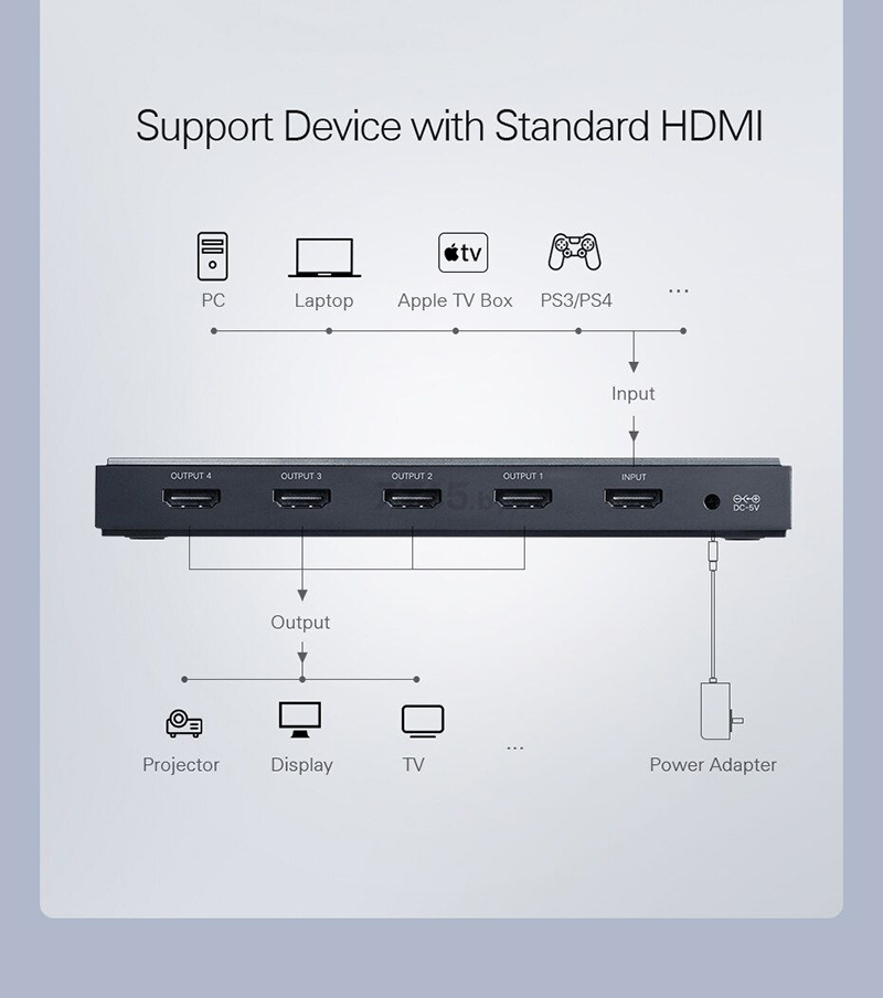 Bộ chia HDMI 2.0 1 ra 4 Ugreen 50708EU - Hỗ trợ 4K@60Hz, 3D