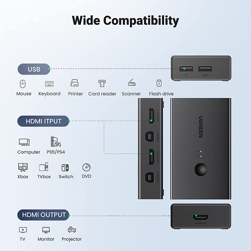 KVM Switch Ugreen 50744 - Chuyển đổi 2 máy tính qua 1 màn hình HDMI