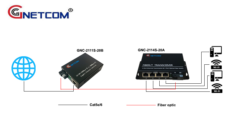 Converter quang Gnetcom 4 cổng mạng RJ45 10/100/1000M | PN: GNC-2114S-20A/B