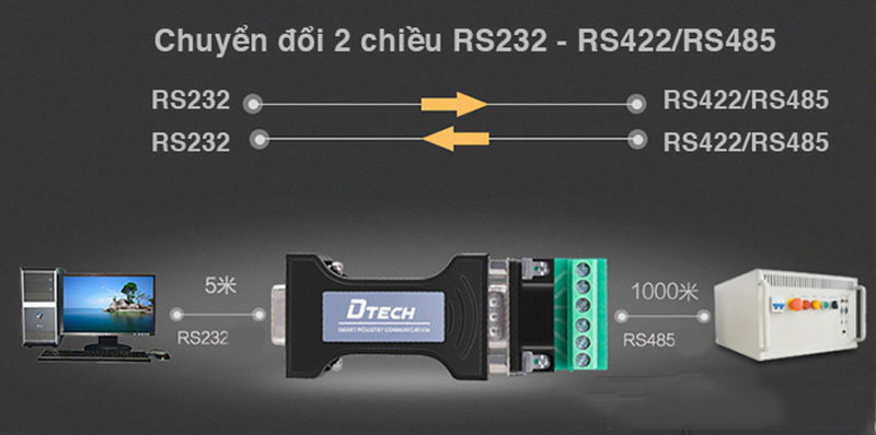 Bộ chuyển đổi RS232 sang RS485 DTECH DT-9000 cho máy tính, PLC, HMI