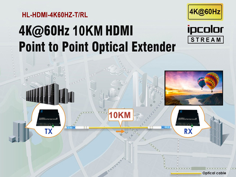 Bộ chuyển đổi HDMI sang quang 4K@60Hz Holink HL-HDMI-4K60HZ-T/RL