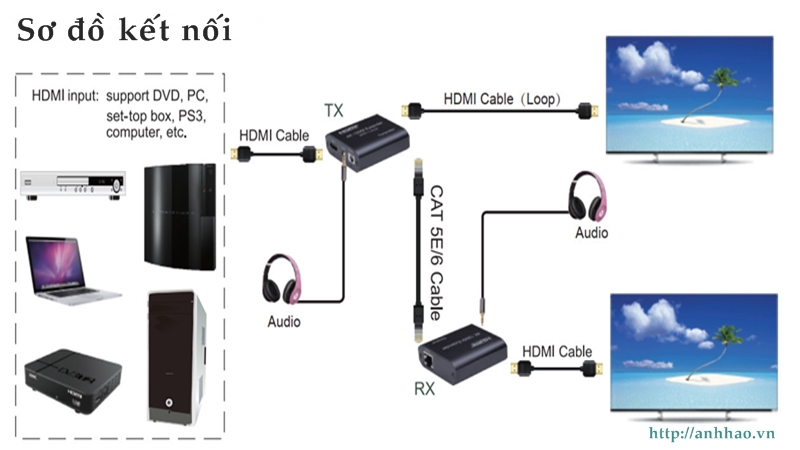 Bộ kéo dài HDMI 120M, độ phân giải 4K bằng cáp mạng lan HDSE17 Sinoamigo chính hãng