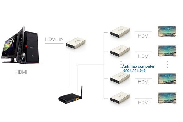 Bộ nhận tín hiệu HDMI 120m qua cáp mạng lan Rj45 ugreen UG-40283 chính hãng