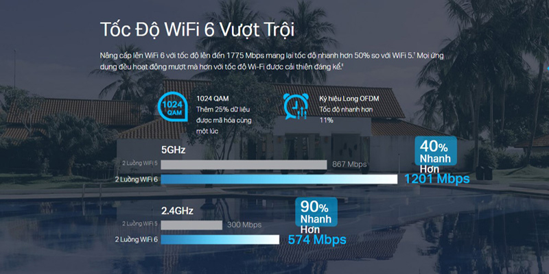 Bộ Phát Wi-Fi 6 Gắn Trần TP-Link EAP610 - Tốc độ AX1800, Kết Nối Siêu ổn định