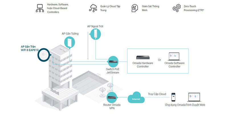 Bộ Phát Wi-Fi 6 Gắn Trần TP-Link EAP610 - Tốc độ AX1800, Kết Nối Siêu ổn định