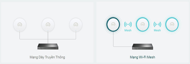 Bộ Phát Wi-Fi 6 Gắn Trần TP-Link EAP610 - Tốc độ AX1800, Kết Nối Siêu ổn định