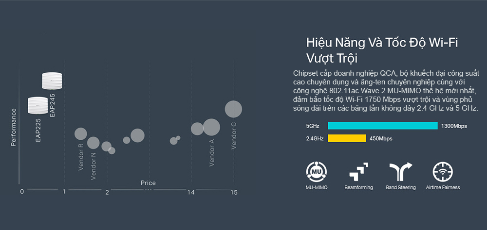 Bộ phát Wifi gắn trần TP-Link EAP245 - Giải pháp Wifi mạnh mẽ cho doanh nghiệp