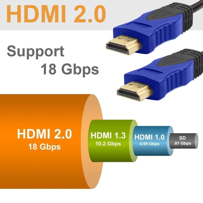 Dây cáp HDMI 2.0 dài 10M SN-32007A Sinoamigo độ phân giải 2K, 4K @60Mhz