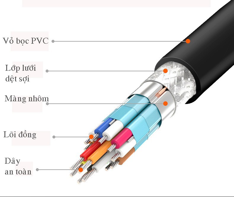 Cáp HDMI 2.0 dài 20M V-H211 VEGGIEG, độ phân giải 4K/30Hz