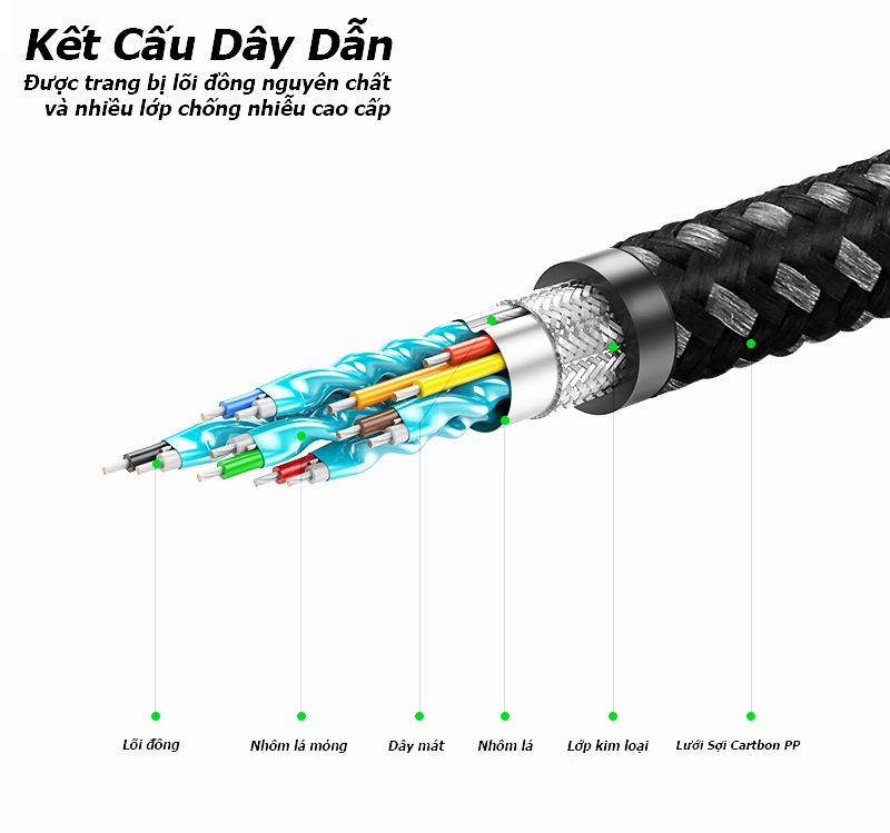 Cáp HDMI 2.0 Carbon dài 1.5M Ugreen 50107, đầu jack cắm mạ vàng, độ phân giải 4K/60MHz