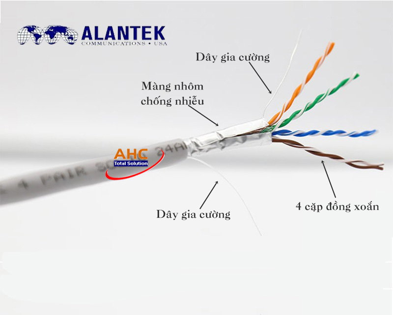 Cáp mạng cat5e chống nhiễu FTP Alantek 301-10F08E-03GY - Tiết diện lõi 24AWG