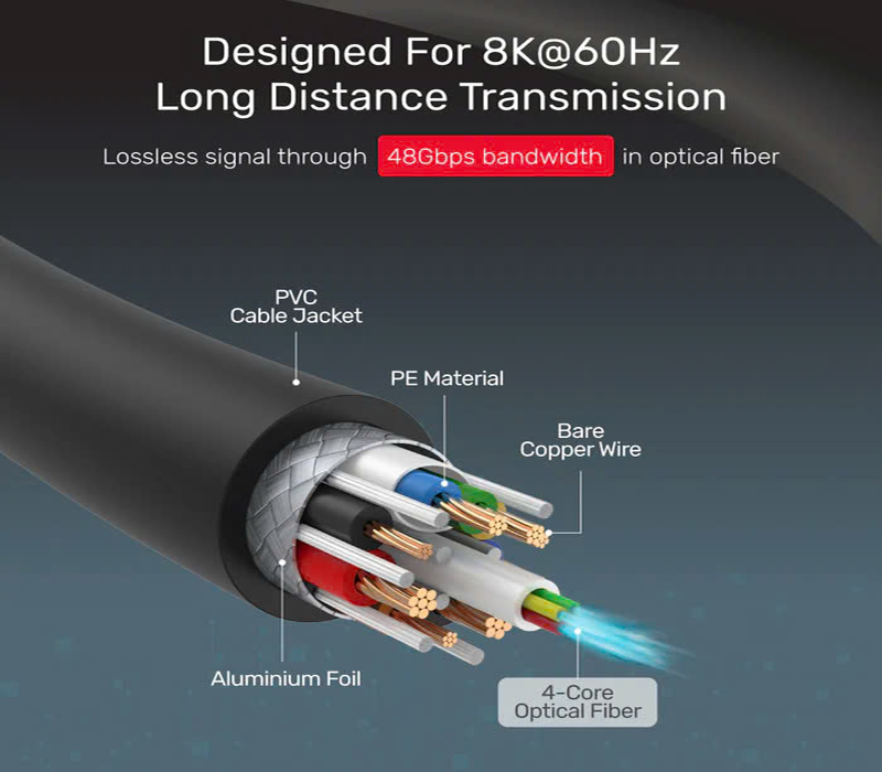 Cáp HDMI quang 60M Unitek C11034DGY - 8K@60Hz, 4K@120Hz, Hỗ trợ PS5, HDMI 2.1