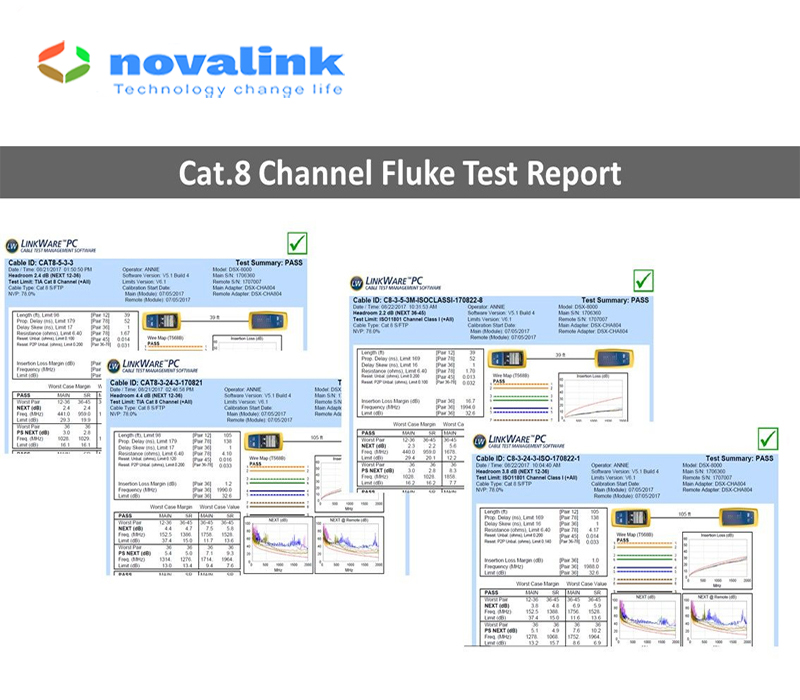 Dây nhảy mạng Cat8 SFTP 1.5M Novalink NV-20203A - Tốc độ 40Gbps, băng thông 2000MHz