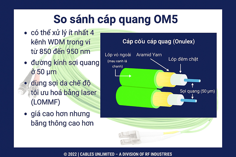 Dây nhảy quang Multimode OM5 LC-LC dài 3M Novalink NV-61704A chính hãng