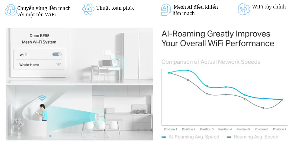 TP-Link Deco BE95 - Mesh Wi-Fi 7 hệu suất cao, 4 băng tần, hỗ trợ MLO, AI Mesh thông minh
