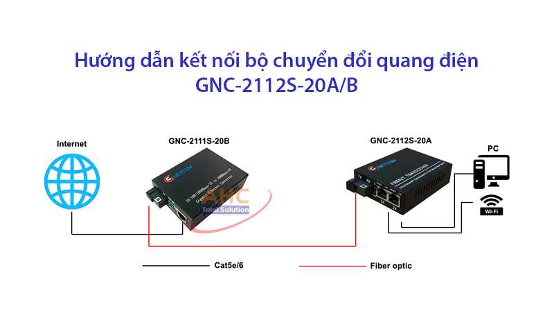 Bộ chuyển đổi quang điện Gnetcom GNC-2112S-20A/B - 2 cổng RJ45 Gigabit