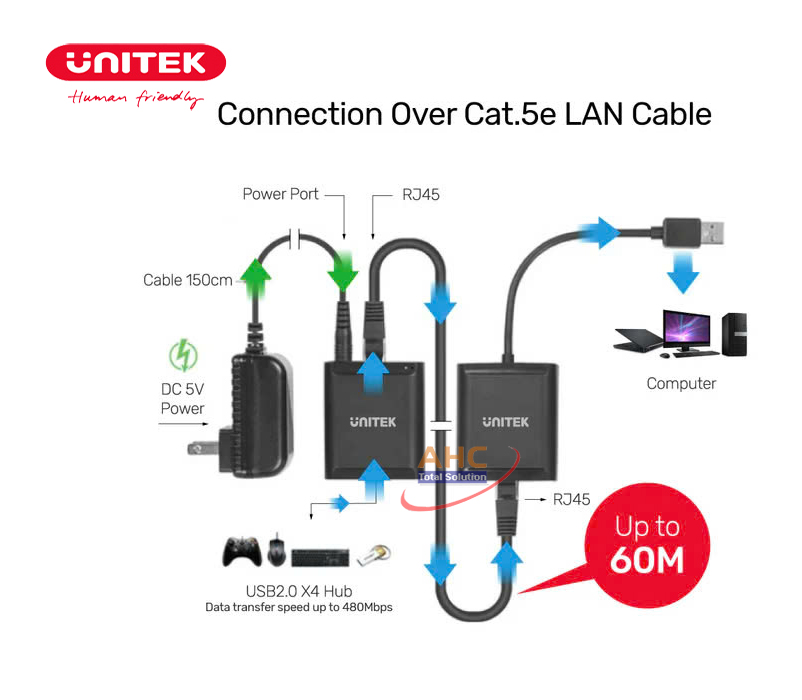 Bộ nối dài USB to LAN 60m 1 ra 4 Unitek Y-2516 Unitek Y-2516 - Thêm 4 cổng USB