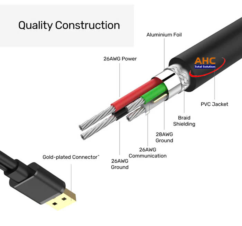 Cáp USB nối dài 20M Unitek Y-279 có chip khuếch đại