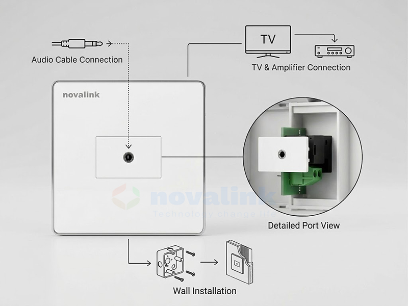 Ổ cắm audio 3.5mm âm tường Novalink - cổng AUX kết nối âm thanh