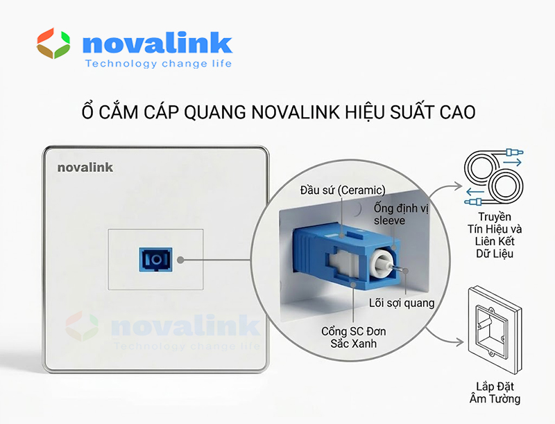 Ổ cắm mạng c&aacute;p quang &acirc;m tường chuẩn SC/UPC v&agrave; SC/APC