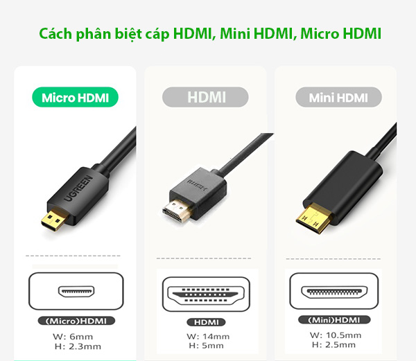 Cáp micro HDMI, mini HDMI sang HDMI