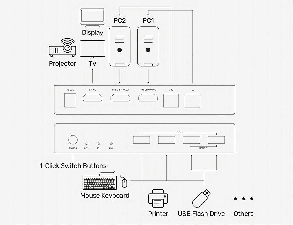 Bộ KVM Switch HDMI 2 in 1 out Unitek V307A - Hỗ Trợ 4K, Chuyển Đổi Dễ Dàng Giữa 2 Thiết Bị