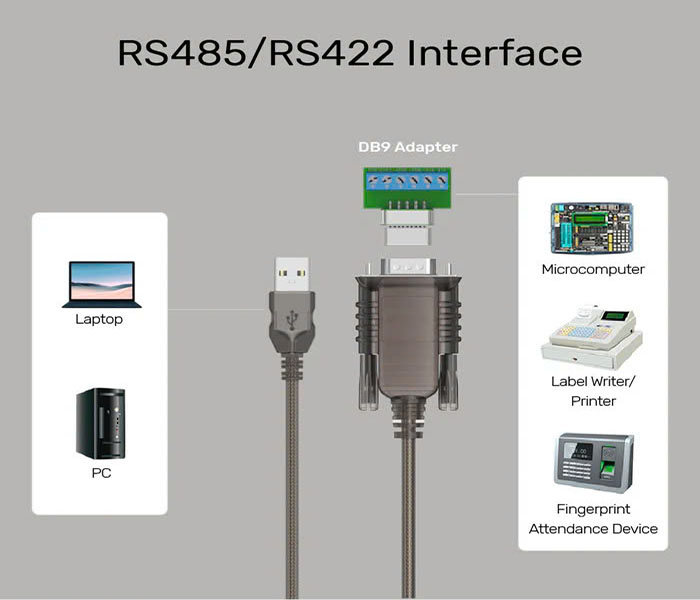 Cáp chuyển USB 2.0 sang RS422/RS485 Unitek  Y-108301 | Chipset FTDI, hỗ trợ 4 chế độ giao tiếp
