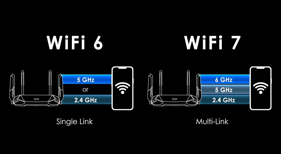 WiFi 7 là gì? Công nghệ mạng WiFi siêu nhanh với tốc độ đột phá