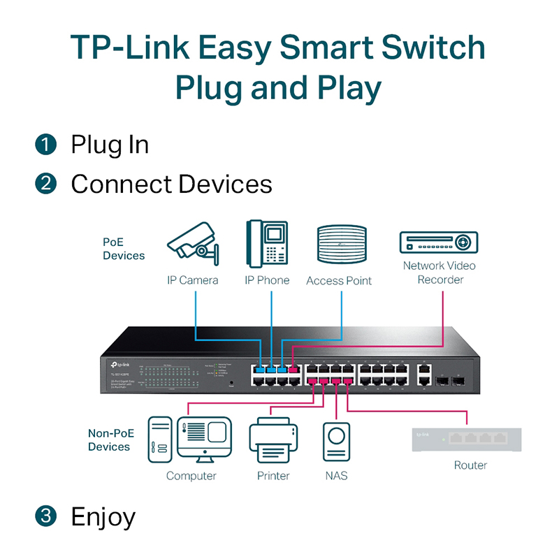 Switch 24 cổng PoE Gigabit TP-Link TL-SG1428PE 250W có 2 khe SFP