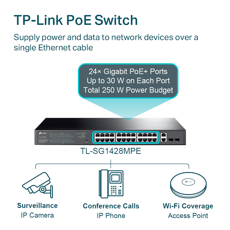 Switch 24 cổng PoE Gigabit TP-Link TL-SG1428PE 250W có 2 khe SFP