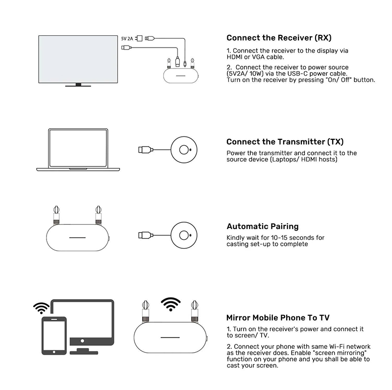 Thiết bị phát HDMI không dây Unitek V1183B01 cho phòng họp