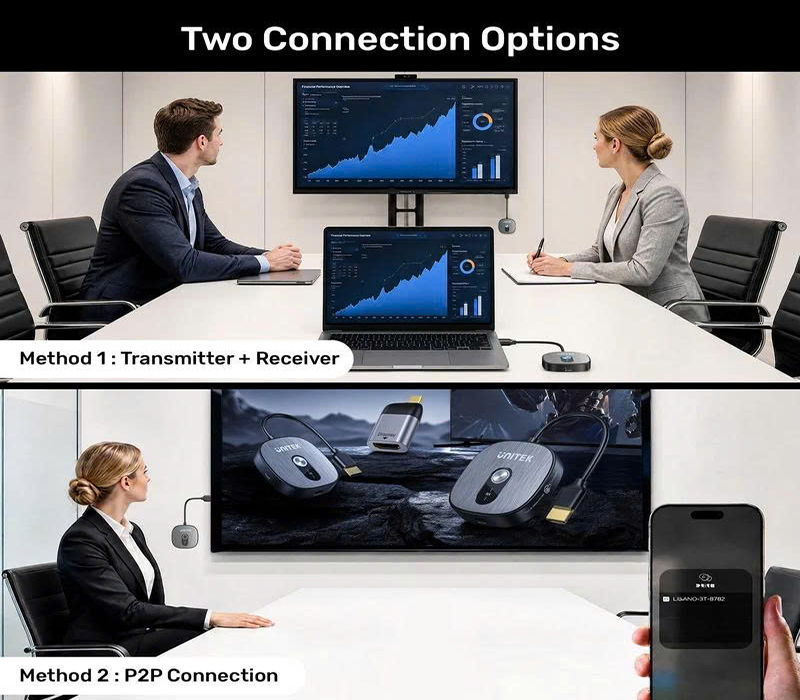 Bộ truyền HDMI không dây 4K@30Hz UNITEK V1717CBK01, 50m