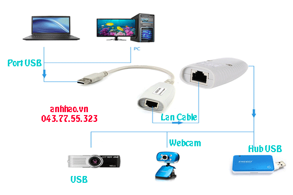 Bộ kéo dài USB bằng mạng Lan dài 45m